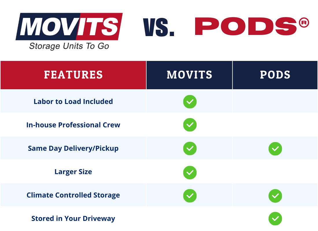 Portable Storage Unit Sizes