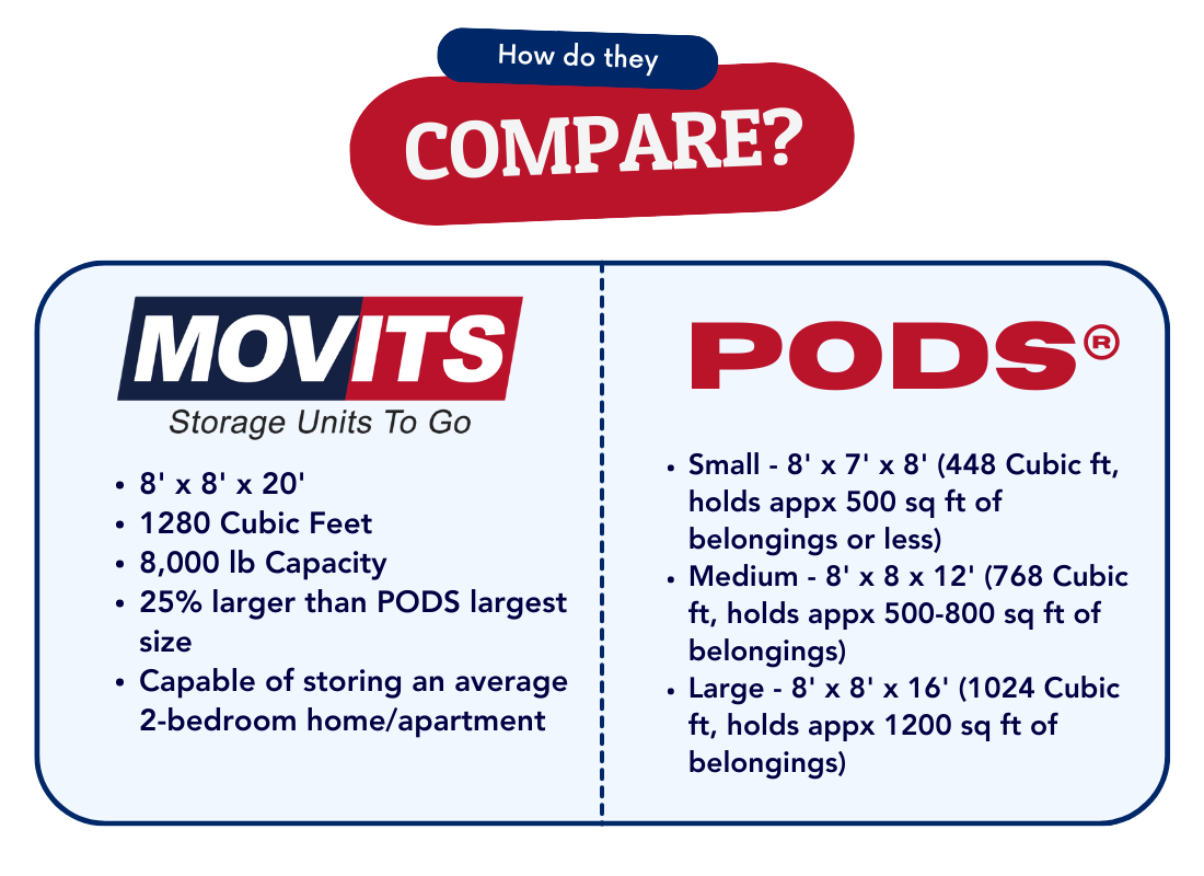 Compare Portable Storage Sizes