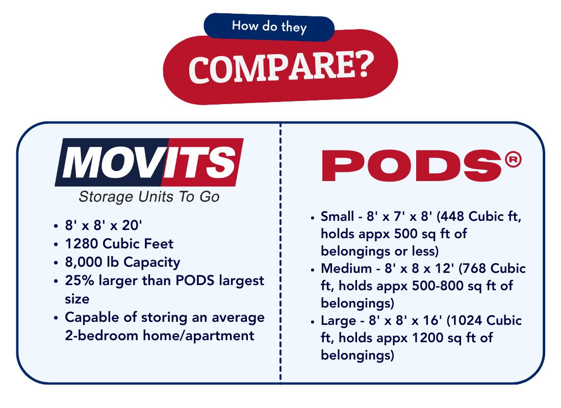 Portable Storage Unit Sizes