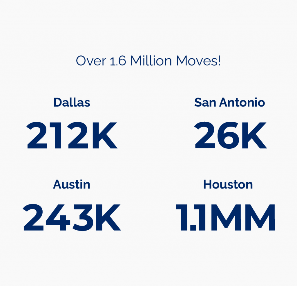 Over 1.6 Million Moves!
