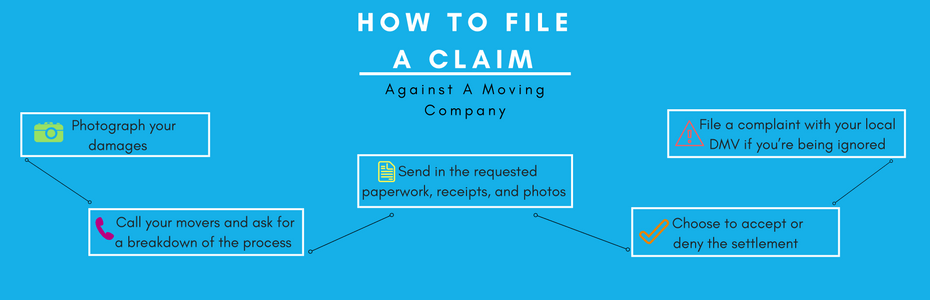 How To File A Claim Against A Moving Company